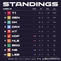 和管理方面 和管理方面