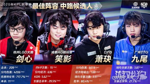 认识到要借 认识到要借